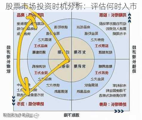 股票市场投资时机分析：评估何时入市