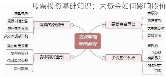 股票投资基础知识：大资金如何影响股价