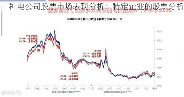 神电公司股票市场表现分析：特定企业的股票分析