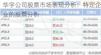 华宇公司股票市场表现分析：特定企业的股票分析