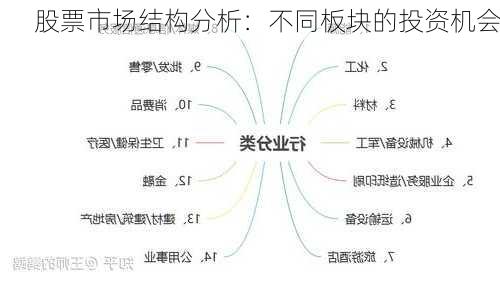 股票市场结构分析：不同板块的投资机会