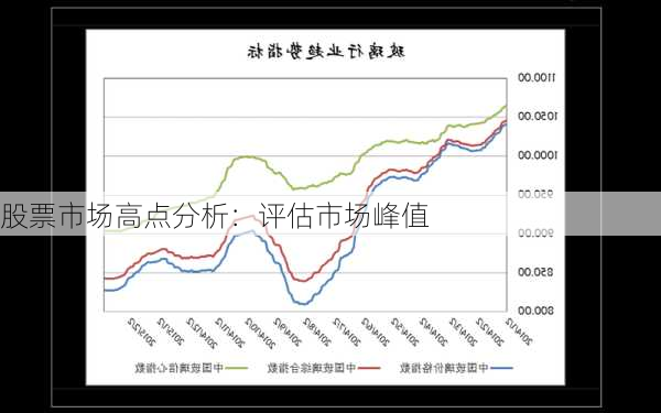 股票市场高点分析：评估市场峰值