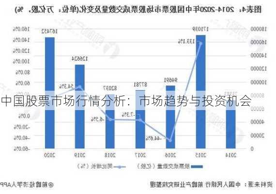 中国股票市场行情分析：市场趋势与投资机会