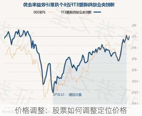 价格调整：股票如何调整定位价格