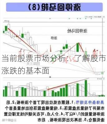 当前股票市场分析：了解股市涨跌的基本面