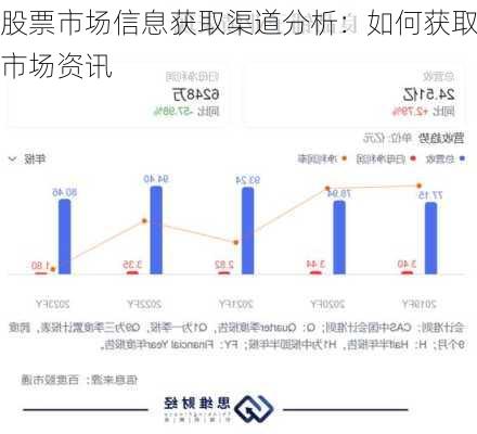 股票市场信息获取渠道分析：如何获取市场资讯