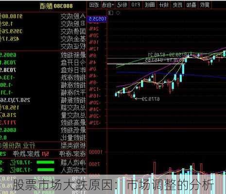 股票市场大跌原因：市场调整的分析