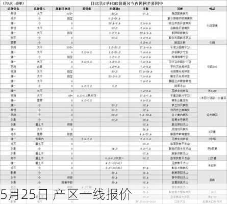 5月25日 产区一线报价