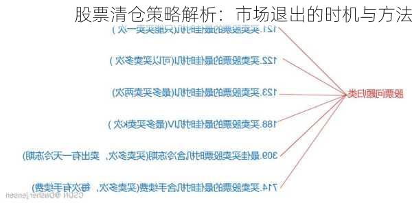 股票清仓策略解析：市场退出的时机与方法