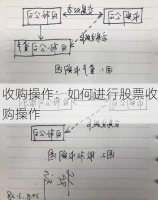 收购操作：如何进行股票收购操作