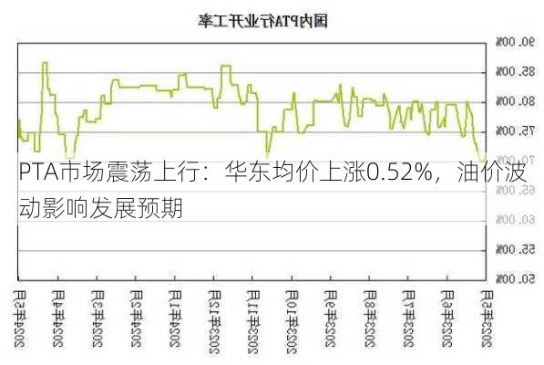 PTA市场震荡上行：华东均价上涨0.52%，油价波动影响发展预期