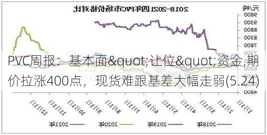 PVC周报：基本面