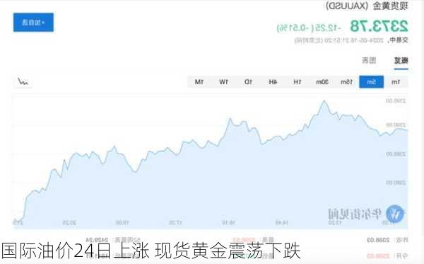 国际油价24日上涨 现货黄金震荡下跌