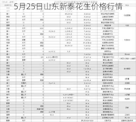 5月25日山东新泰花生价格行情