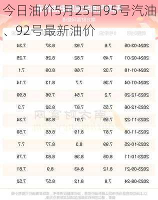 今日油价5月25日95号汽油、92号最新油价