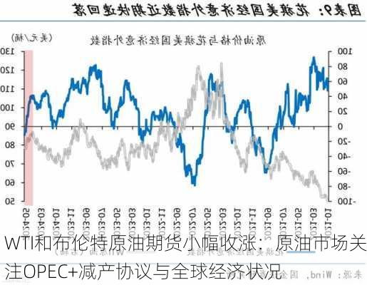 WTI和布伦特原油期货小幅收涨：原油市场关注OPEC+减产协议与全球经济状况