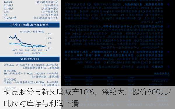 桐昆股份与新凤鸣减产10%，涤纶大厂提价600元/吨应对库存与利润下滑