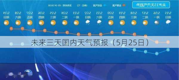 未来三天国内天气预报（5月25日）