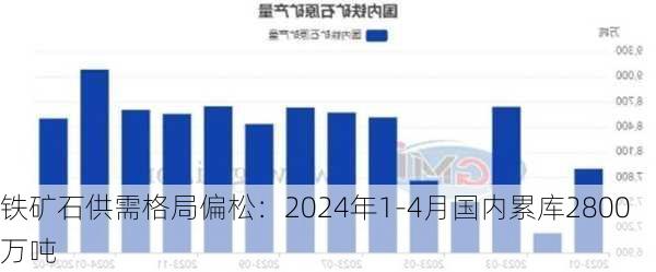 铁矿石供需格局偏松：2024年1-4月国内累库2800万吨