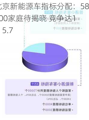 北京新能源车指标分配：58400家庭待揭晓 竞争达1：5.7