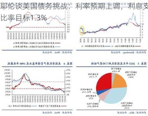 耶伦谈美国债务挑战：利率预期上调，利息支出比率目标1.3%