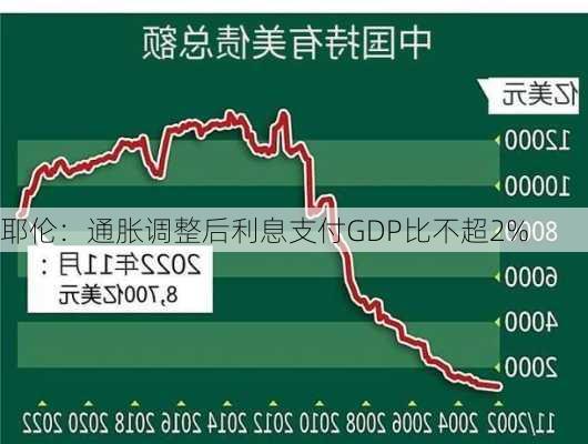 耶伦：通胀调整后利息支付GDP比不超2%