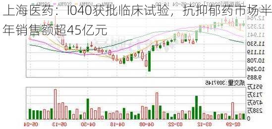 上海医药：I040获批临床试验，抗抑郁药市场半年销售额超45亿元