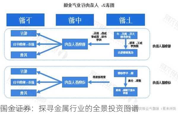 国金证券：探寻金属行业的全景投资图谱