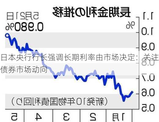 日本央行行长强调长期利率由市场决定：关注债券市场动向