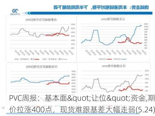 PVC周报：基本面