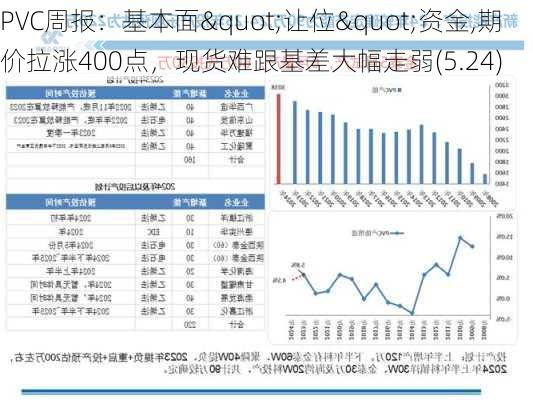 PVC周报：基本面
