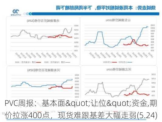 PVC周报：基本面