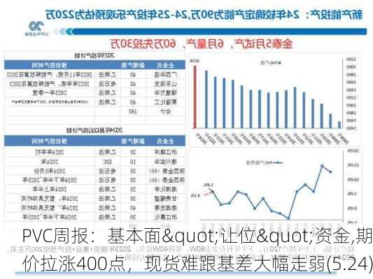 PVC周报：基本面