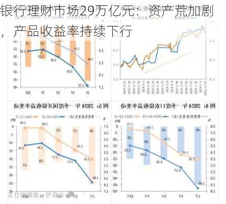 银行理财市场29万亿元：资产荒加剧，产品收益率持续下行