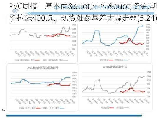 PVC周报：基本面