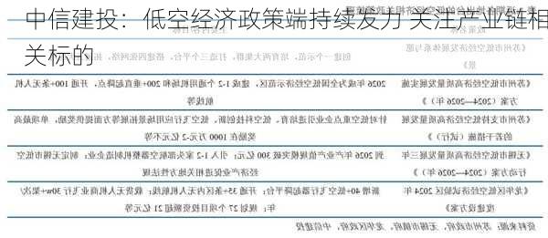 中信建投：低空经济政策端持续发力 关注产业链相关标的