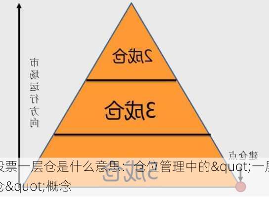 股票一层仓是什么意思：仓位管理中的