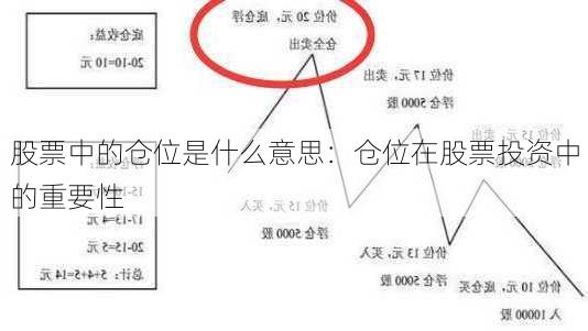 股票中的仓位是什么意思：仓位在股票投资中的重要性