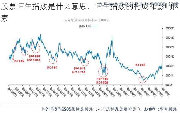 股票恒生指数是什么意思：恒生指数的构成和影响因素