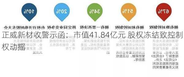 正威新材收警示函：市值41.84亿元 股权冻结致控制权动摇