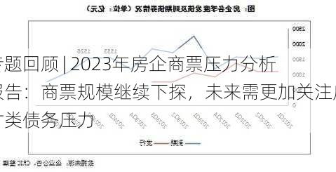 专题回顾 | 2023年房企商票压力分析报告：商票规模继续下探，未来需更加关注应付类债务压力