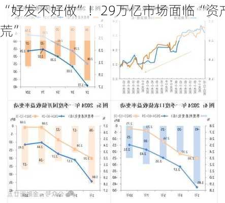 “好发不好做”！29万亿市场面临“资产荒”