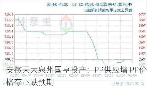 安徽天大泉州国亨投产：PP供应增 PP价格存下跌预期