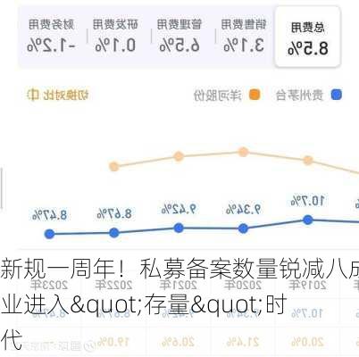 新规一周年！私募备案数量锐减八成，行业进入