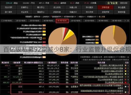 百亿级私募92家减少8家：行业监管升级促合规