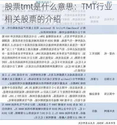 股票tmt是什么意思：TMT行业相关股票的介绍