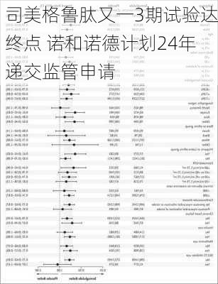 司美格鲁肽又一3期试验达终点 诺和诺德计划24年递交监管申请