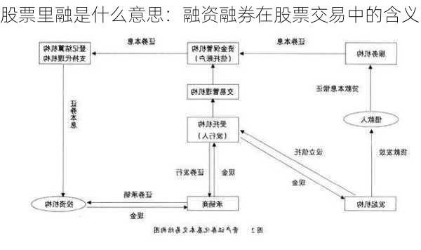 股票里融是什么意思：融资融券在股票交易中的含义