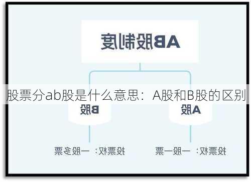 股票分ab股是什么意思：A股和B股的区别