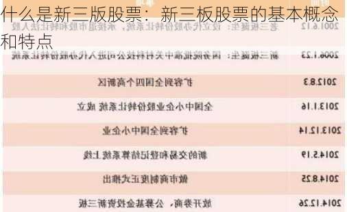 什么是新三版股票：新三板股票的基本概念和特点